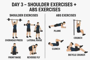 Day 3 Shoulder Exercises Abs Exercises