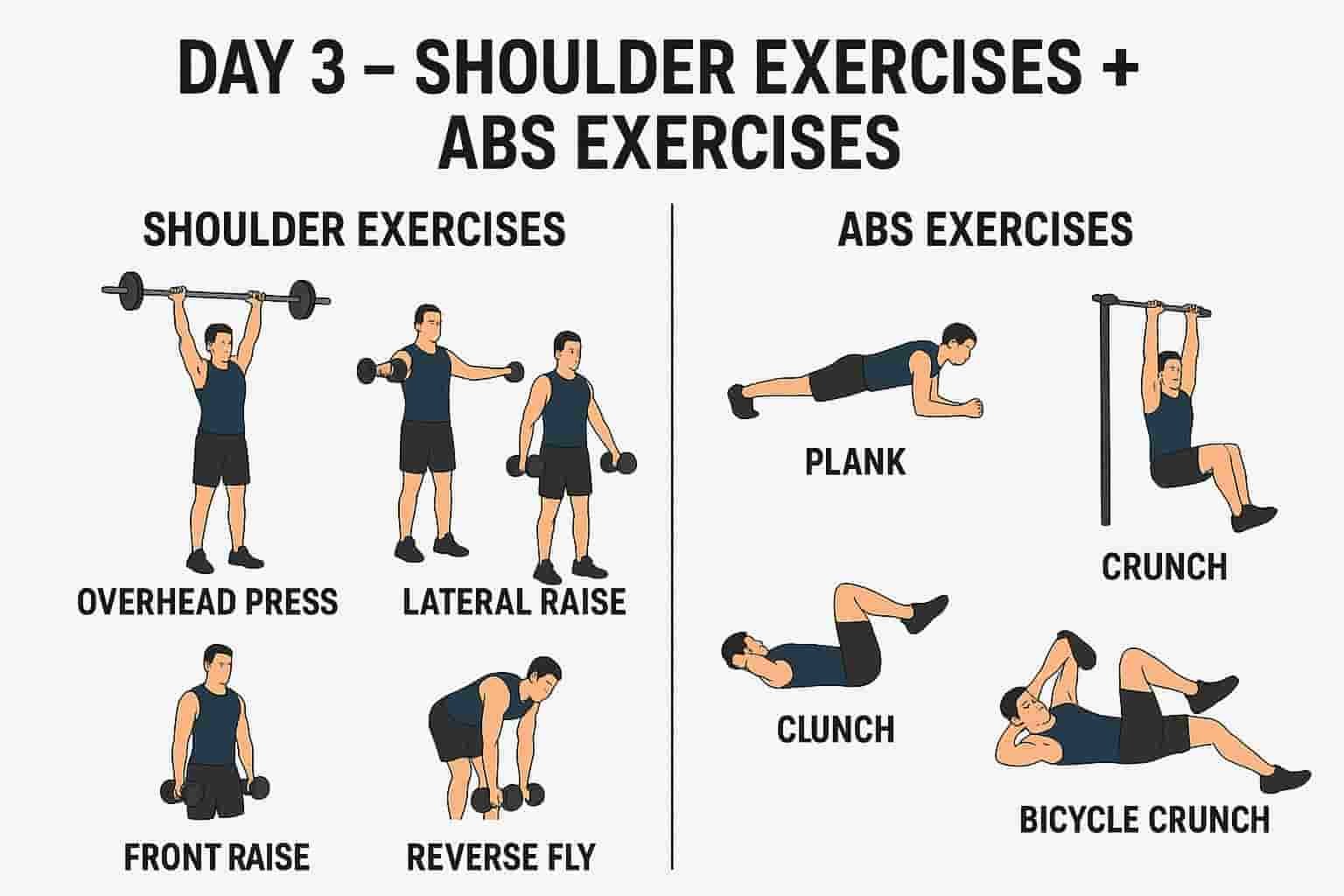 Day 3 Shoulder Exercises Abs Exercises